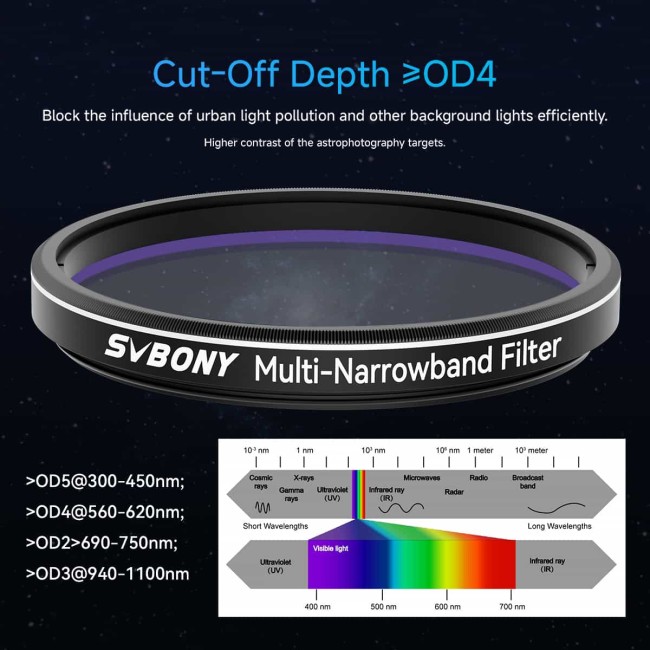 Фильтр SVBONY Multi-Narrowband, 2" Фильтр SVBONY Multi-Narrowband, 2"
