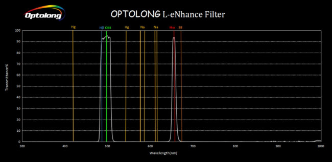 Фильтр Optolong L-eNhance (2”)