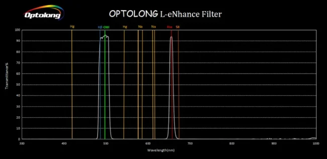 Фильтр Optolong L-eNhance (2”) Фильтр Optolong L-eNhance (2”)