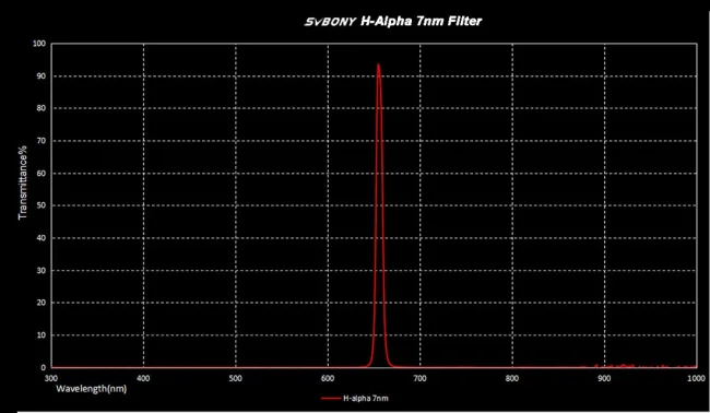 Фильтр SVBONY H-Alpha 7nm, 1,25"