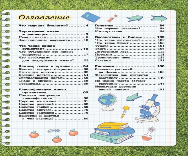 Биология (Любовь Вайткене) Биология (Любовь Вайткене)