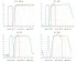 Микроскоп Микромед 3 (вариант ЛЮМ 4 Е LED) тринокулярный Микроскоп Микромед 3 (вариант ЛЮМ 4 Е LED) тринокулярный
