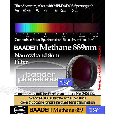Фильтр Baader Planetarium Methane Filter 8nm, 1,25"