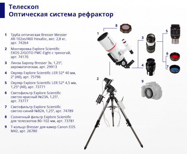 Труба оптическая Bresser Messier AR-102xs/460 Hexafoc Труба оптическая Bresser Messier AR-102xs/460 Hexafoc