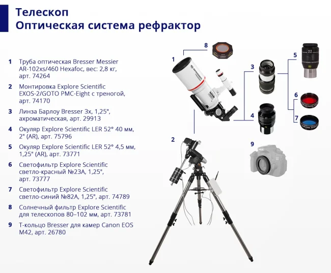 Труба оптическая Bresser Messier AR-102xs/460 Hexafoc
