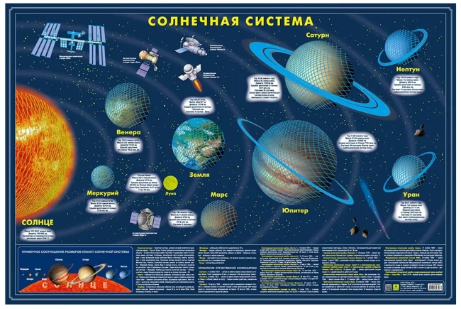 Карта Солнечной системы (светящаяся в темноте, тубус)
