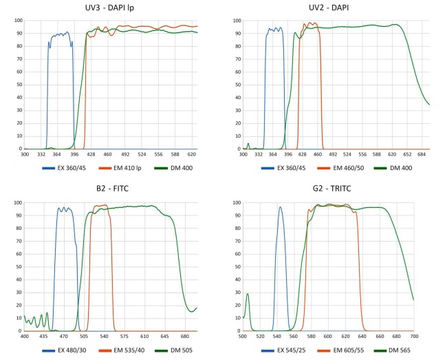 Микроскоп Микромед И-2 ЛЮМ 4