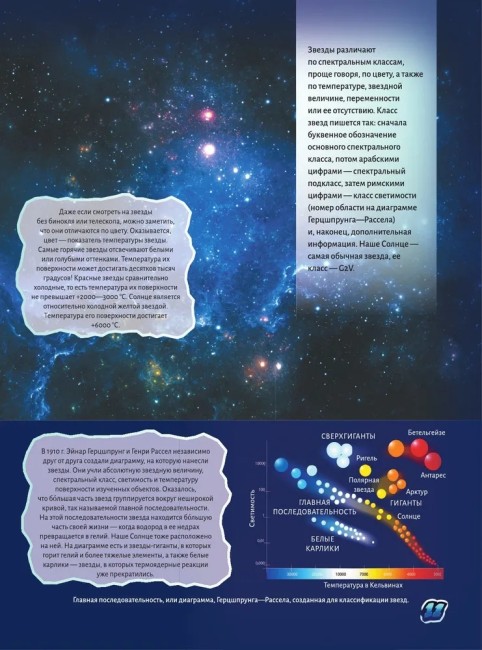 Атлас Вселенной