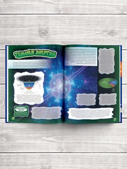 Атлас Вселенной