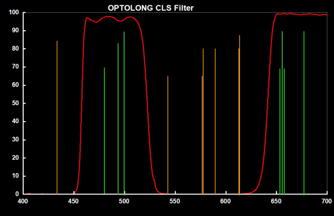 Фильтр Optolong CLS (2”) Фильтр Optolong CLS (2”)