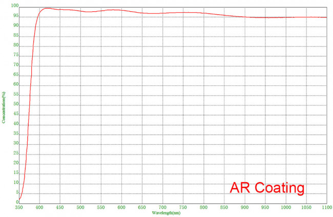 Астрономическая камера SVBONY 2 Мпикс (SV305 Pro AR) Астрономическая камера SVBONY 2 Мпикс (SV305 Pro AR)