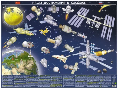 Детская космическая карта. Наши достижения в космосе (настольная)