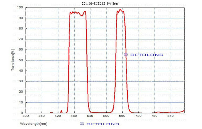 Фильтр Optolong CLS-CCD (1.25”) Фильтр Optolong CLS-CCD (1.25”)