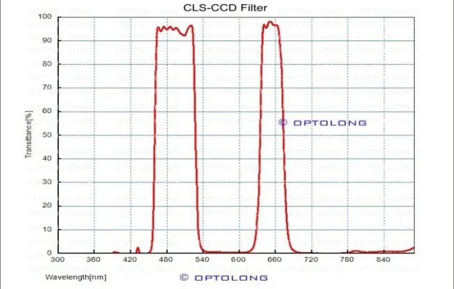 Фильтр Optolong CLS-CCD (1.25”) Фильтр Optolong CLS-CCD (1.25”)