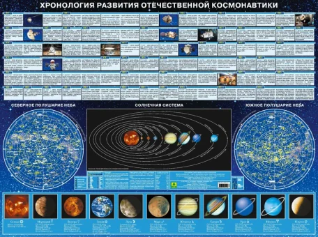 Хронология развития отечественной космонавтики. Настольное издание