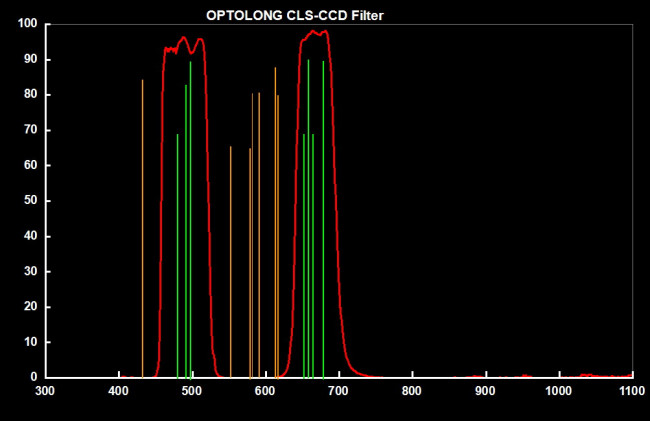 Фильтр Optolong CLS-CCD (2”) Фильтр Optolong CLS-CCD (2”)