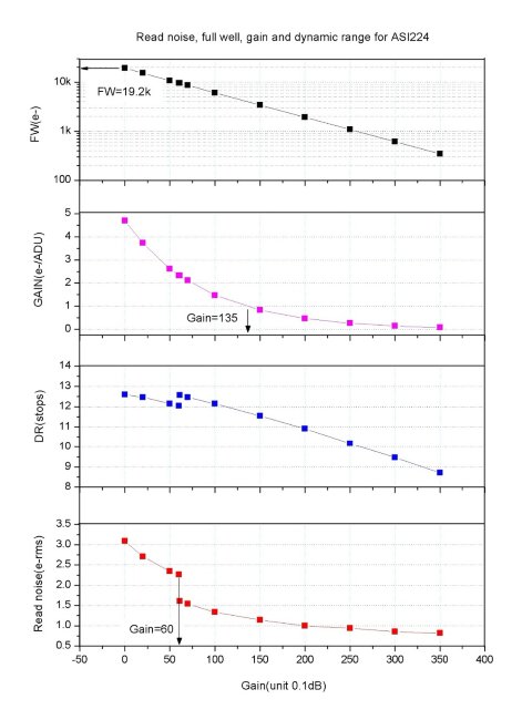 Цифровая камера ZWO ASI224MC (цветная) Цифровая камера ZWO ASI224MC (цветная)