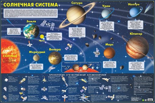 Карта Солнечной системы (картон) Карта Солнечной системы (картон)