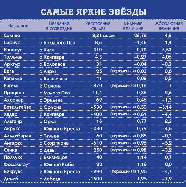 Коврик для творчества. Звездное небо (темно-синий)