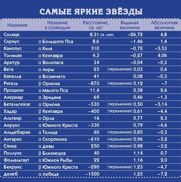 Коврик для творчества. Звездное небо (темно-синий)