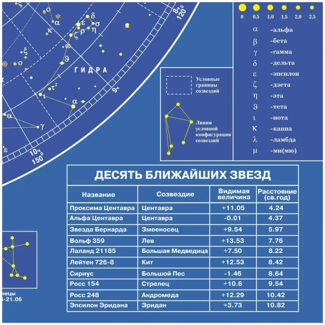 Карта звёздного неба (ламинированный картон) Карта звёздного неба (ламинированный картон)