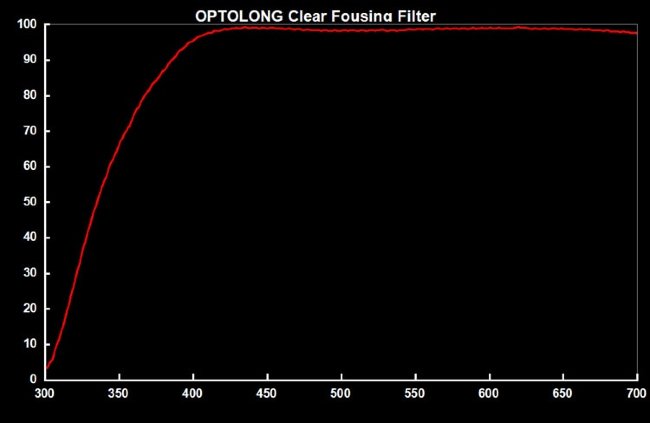 Фильтр Optolong Clear Focusing (1.25”) Фильтр Optolong Clear Focusing (1.25”)
