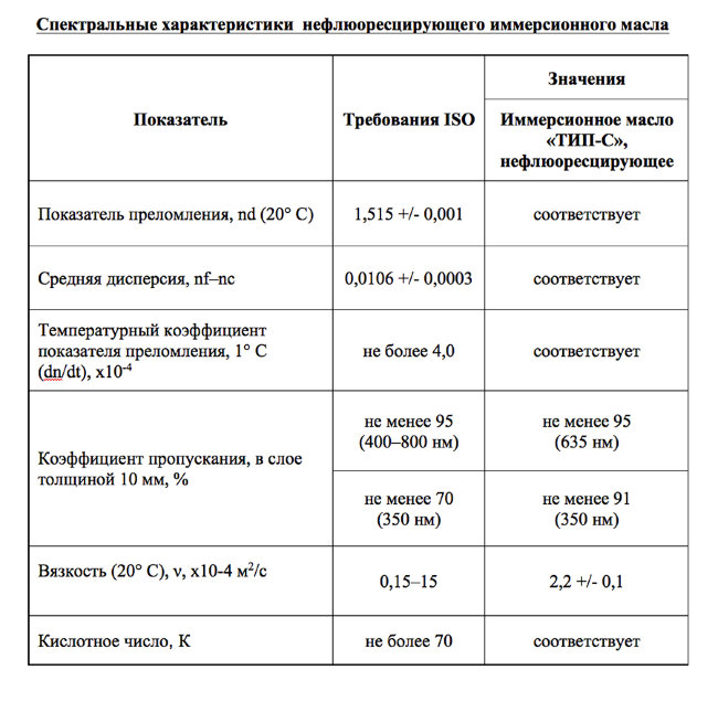 Масло иммерсионное, синт., Агат ТИП-С, нефлуоресцирующее, 20 мл., фл ...