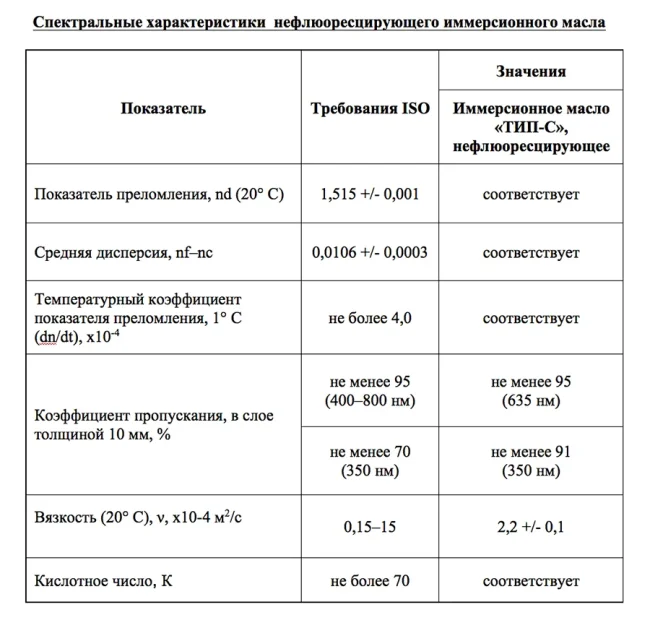 Масло иммерсионное, синт., Агат ТИП-С, нефлуоресцирующее, 20 мл., фл. Масло иммерсионное, синт., Агат ТИП-С, нефлуоресцирующее, 20 мл., фл.