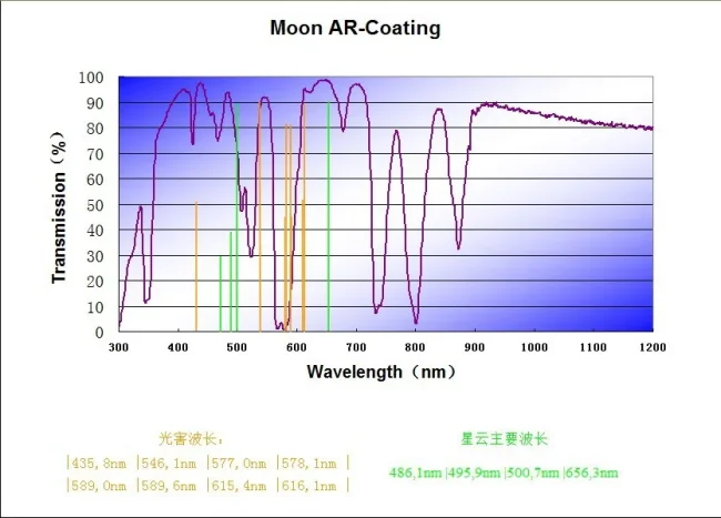 Фильтр Optolong Moon Skyglow (2”) Фильтр Optolong Moon Skyglow (2”)
