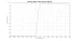 Фильтр Optolong IR Pass 685nm (1.25”) Фильтр Optolong IR Pass 685nm (1.25”)
