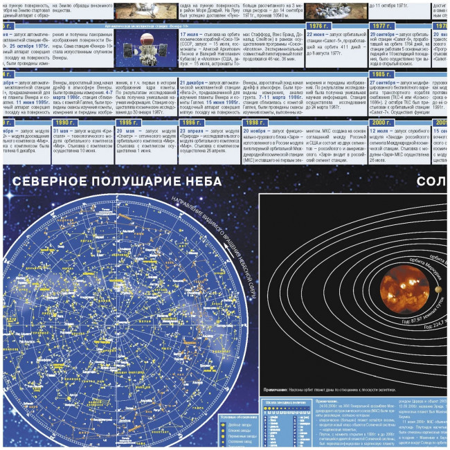 Хронология развития отечественной космонавтики. Настенное издание