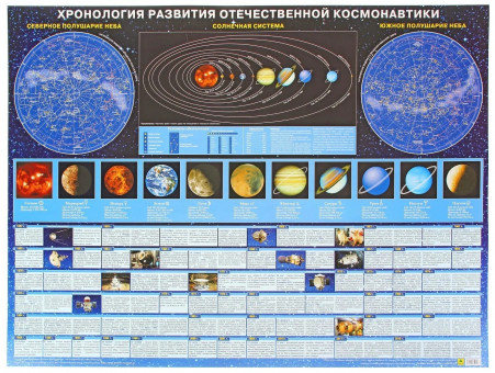 Хронология развития отечественной космонавтики. Настенное издание Хронология развития отечественной космонавтики. Настенное издание