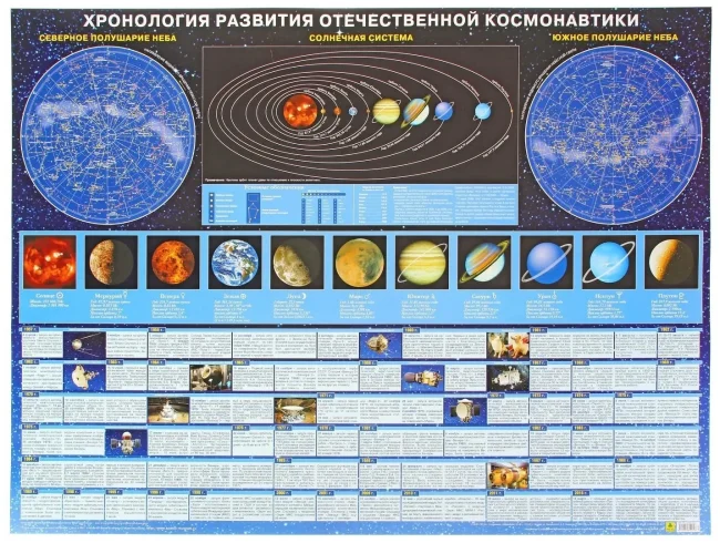 Хронология развития отечественной космонавтики. Настенное издание