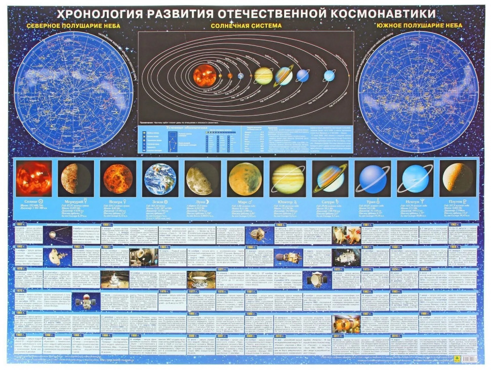 Космическая хронология