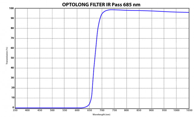 Фильтр Optolong IR Pass 685nm (2”) Фильтр Optolong IR Pass 685nm (2”)