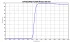 Фильтр Optolong IR Pass 685nm (2”)