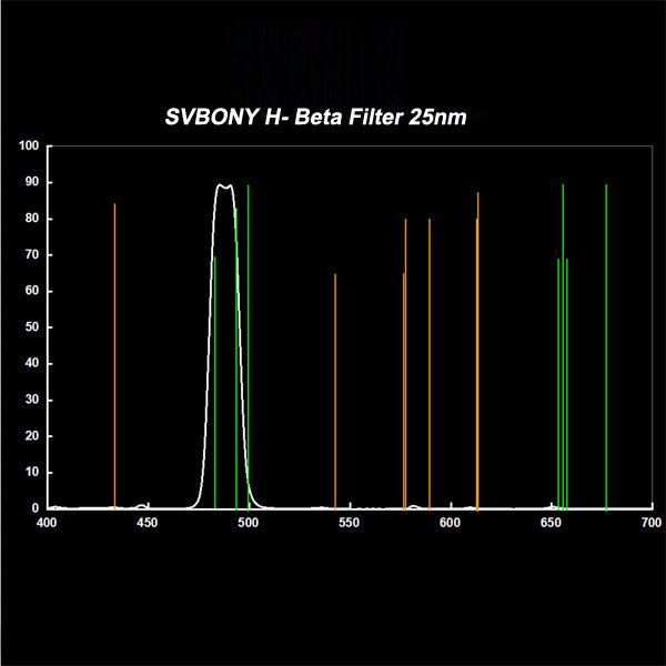 Фильтр SVBONY H-Beta 25nm, 1,25" Фильтр SVBONY H-Beta 25nm, 1,25"