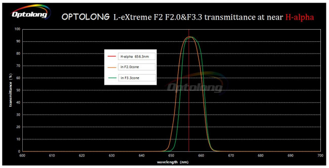 Фильтр Optolong L-eXtreme F2 (2”)