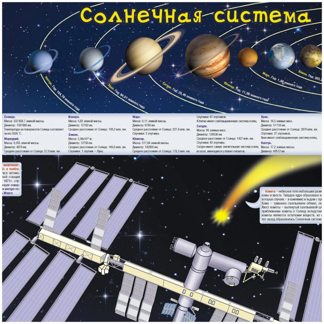 Детская космическая карта. Наши достижения в космосе (настенная)