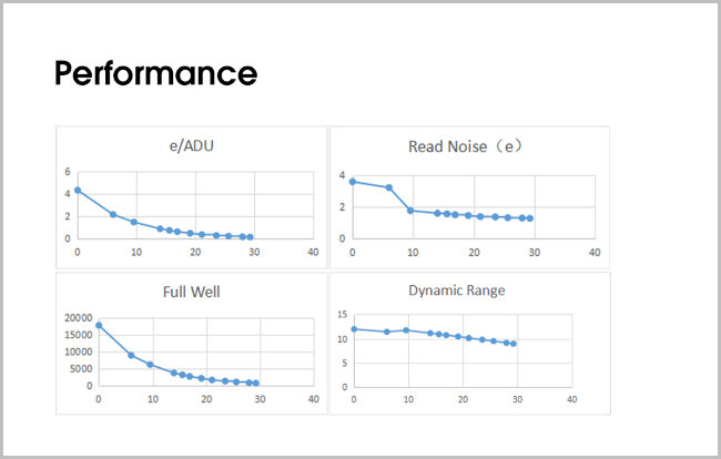 Астрономическая камера SVBONY 2 Мпикс (SV305M Pro)