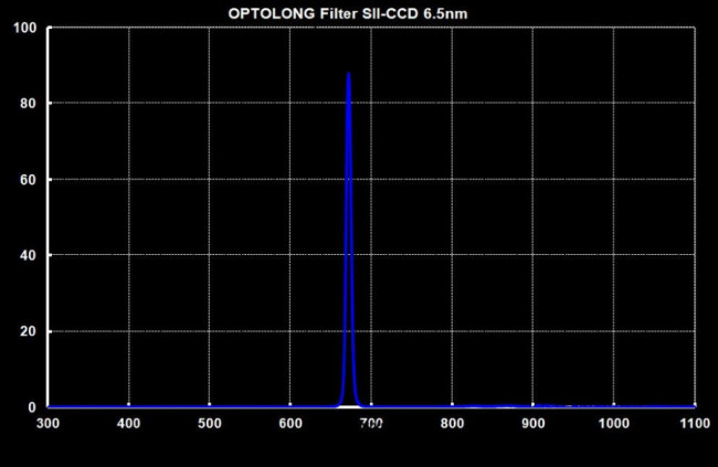 Фильтр Optolong SII 6.5nm (1.25”)