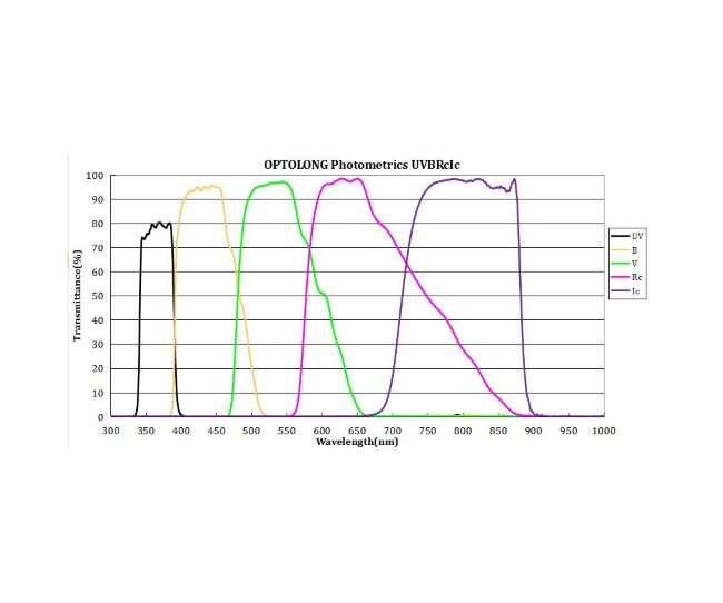 Комплект фильтров Optolong UBVRI (1.25”)