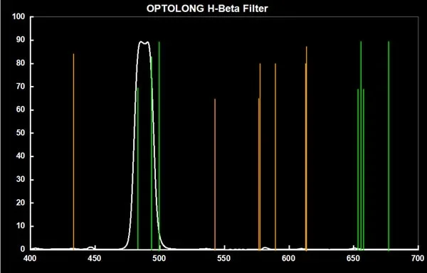 Фильтр Optolong H-Beta (1.25”) Фильтр Optolong H-Beta (1.25”)