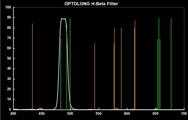 Фильтр Optolong H-Beta (2”) Фильтр Optolong H-Beta (2”)