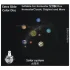 Диск "Solar System" для планетариев HomeStar