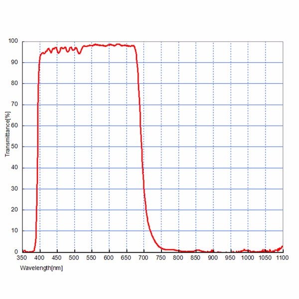 Фильтр SVBONY UV/IR-Cut, 2"