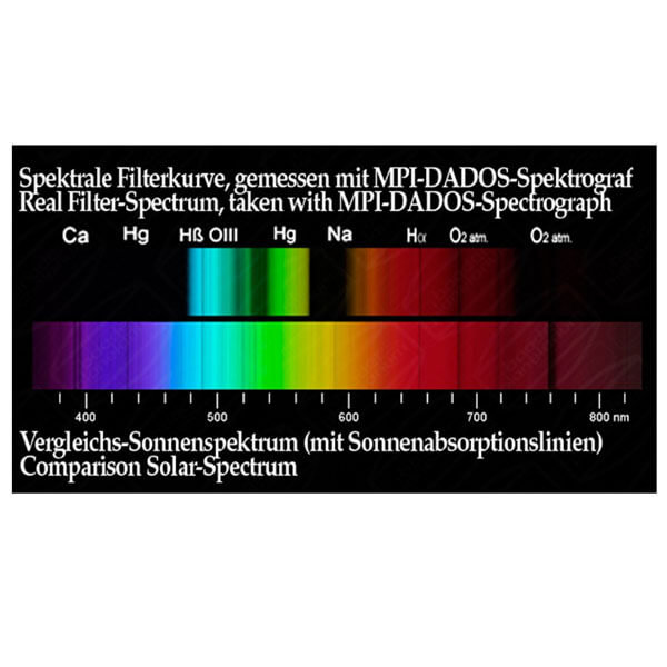 Фильтр Baader Planetarium Contrast Booster, 2" Фильтр Baader Planetarium Contrast Booster, 2"
