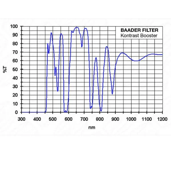 Фильтр Baader Planetarium Contrast Booster, 2" Фильтр Baader Planetarium Contrast Booster, 2"