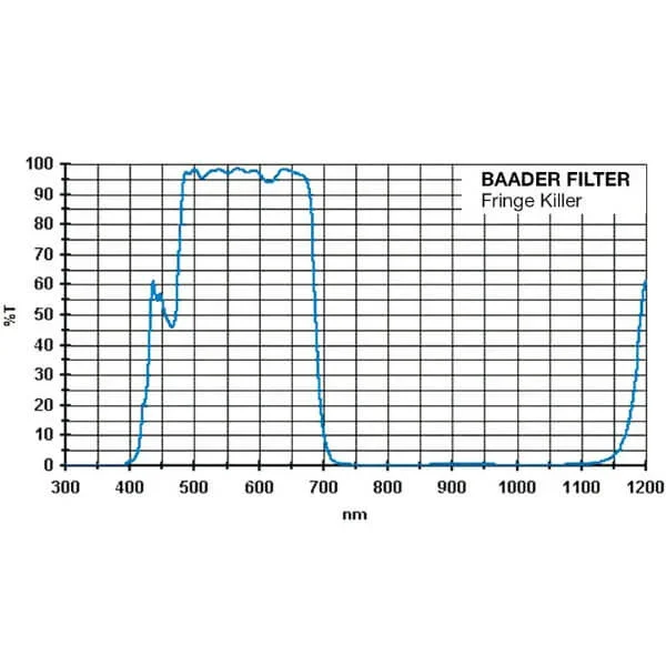 Фильтр Baader Planetarium Fringe Killer, 1,25" Фильтр Baader Planetarium Fringe Killer, 1,25"
