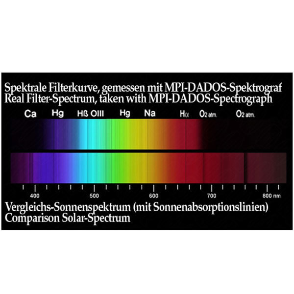 Фильтр Baader Planetarium Fringe Killer, 1,25" Фильтр Baader Planetarium Fringe Killer, 1,25"